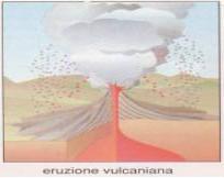 eruzione vulcaniana